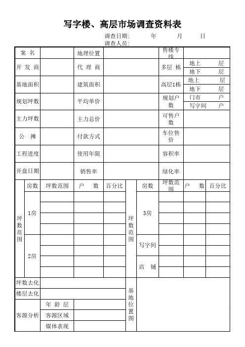 写字楼、高层市场调查调研资料表