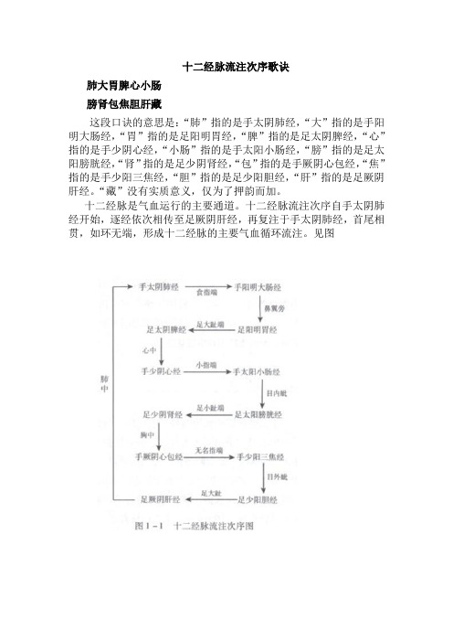 十二经脉流注次序歌诀