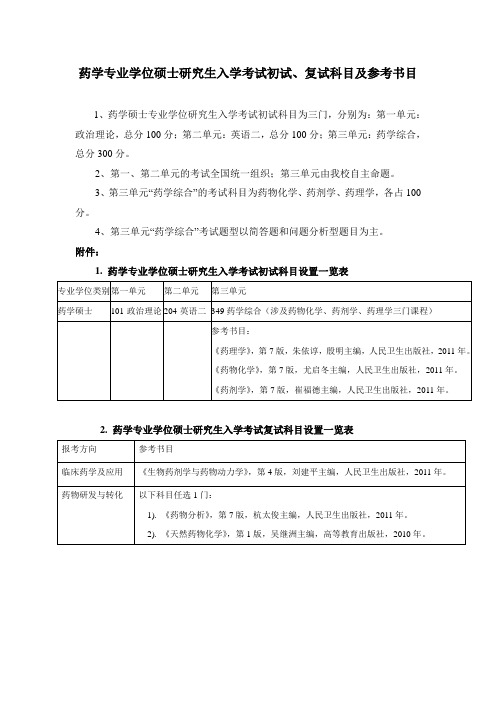 药学硕士专业学位研究生入学考试初试科目及参考书目