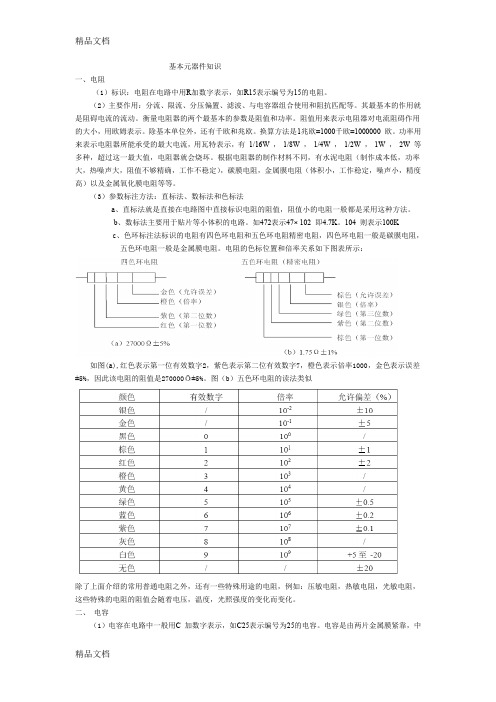 (整理)电子元器件基础知识大全