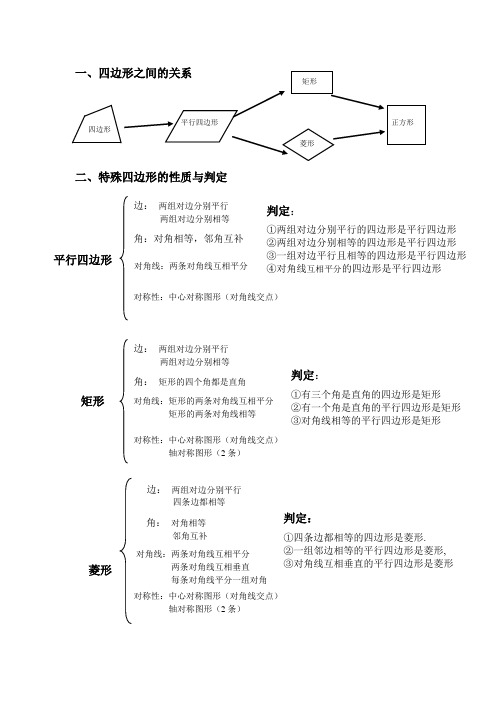 四边形之间的关系