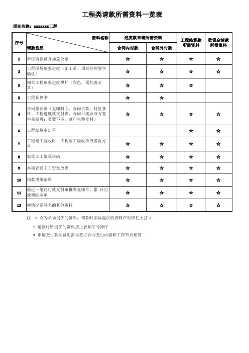 工程项目请款所需资料一览表(通用表格)