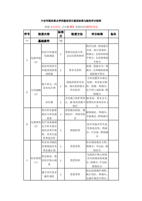 六安市临床重点学科建设项目建设标准及验收评分细则