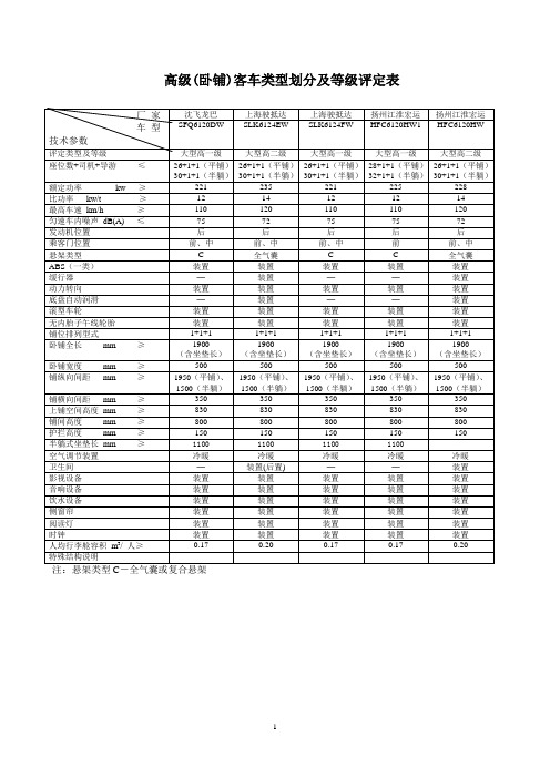 高级(卧铺)客车类型划分及等级评定表1