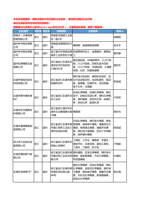 2020新版浙江省温州模具钢工商企业公司名录名单黄页大全121家