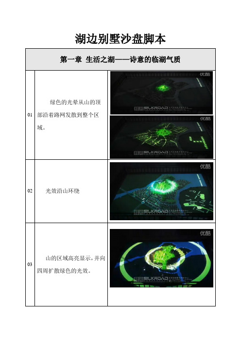 建筑楼盘沙盘脚本