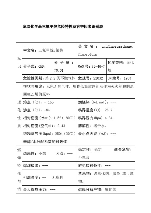 危险化学品三氟甲烷危险特性及有害因素识别表