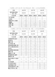 天津理工大学2016年-2018年在北京(理工)分专业录取情况