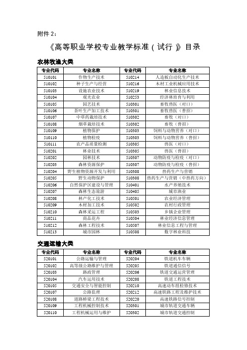 《高等职业学校专业教学标准(试行)》目录