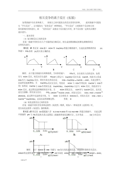 竞争反应