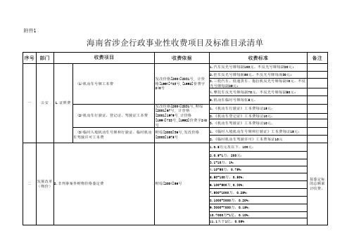 海南省涉企行政事业性收费项目及标准目录清单