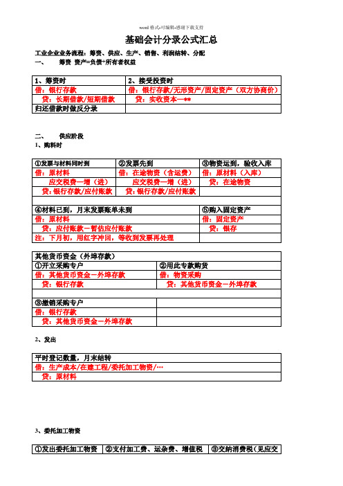 基础会计分录汇总大全(全免费)