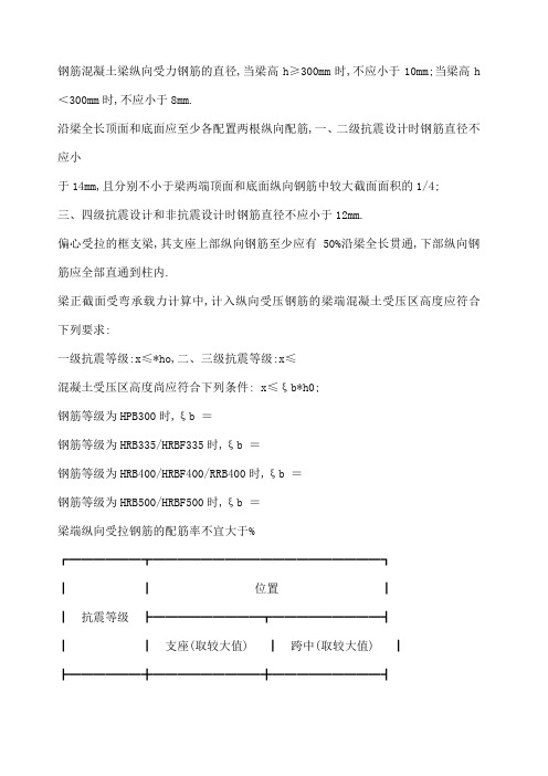 梁配筋规范要求