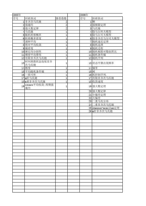 【国家自然科学基金】_非齐次马氏链_基金支持热词逐年推荐_【万方软件创新助手】_20140730