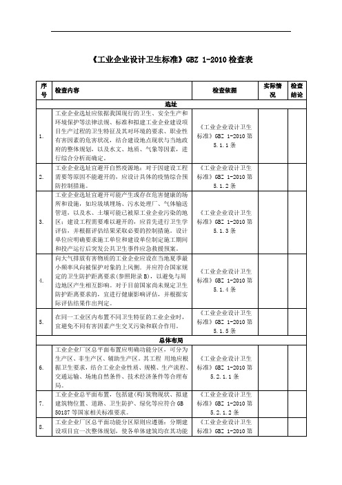 工业企业设计卫生标准 安全检查表