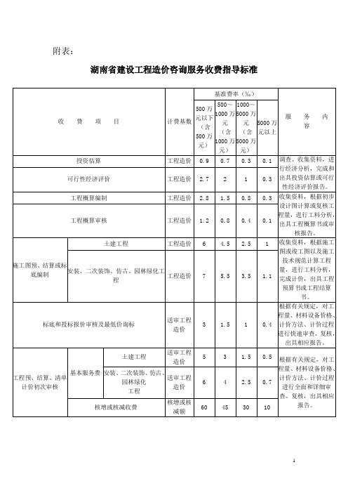 湖南省建设工程造价咨询服务收费指导标准