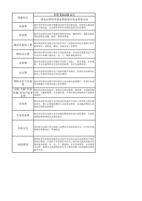 各类科研经费预算科目对照