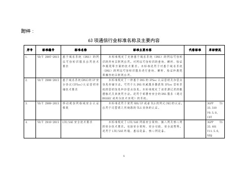 5项国标、45项行标