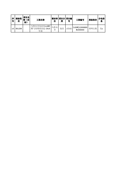 电力设备材料价格表(国网)