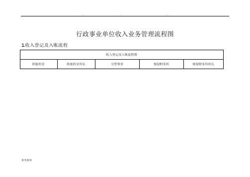 收支管理领域流程图