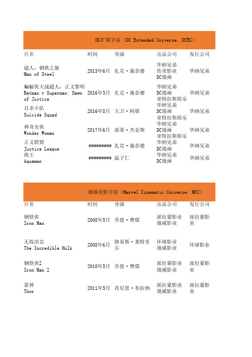 DC扩展宇宙VS漫威电影宇宙