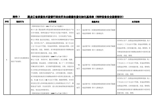 处罚自由裁量权量化细化基准表格特种设备安全监察部.doc