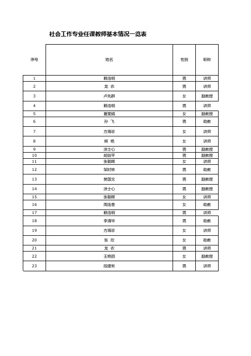 社会工作专业任课教师基本情况一览表