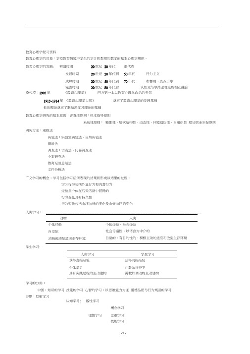 同等学力心理学申硕考试：：教育心理学复习资料