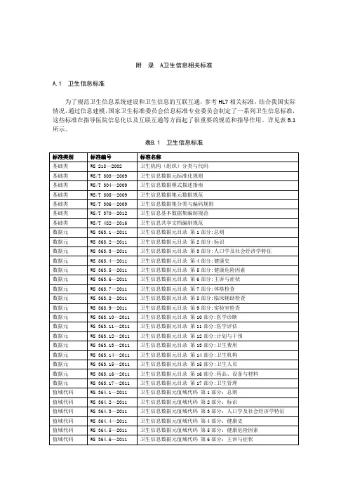 卫生信息相关标准