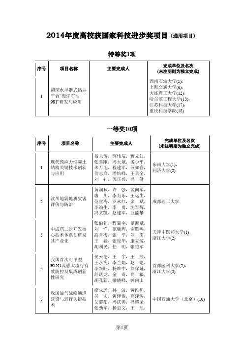 2014年度高校获国家科技进步奖项目