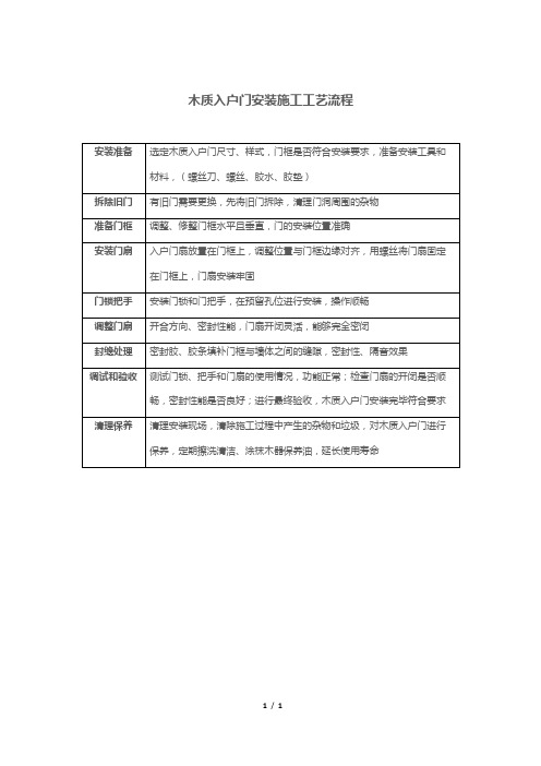 木质入户门安装施工工艺流程