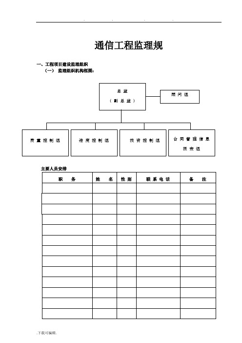 通信工程监理规划范本