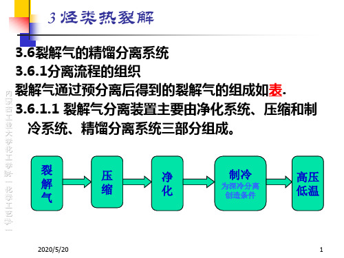 03 烃类热裂解5