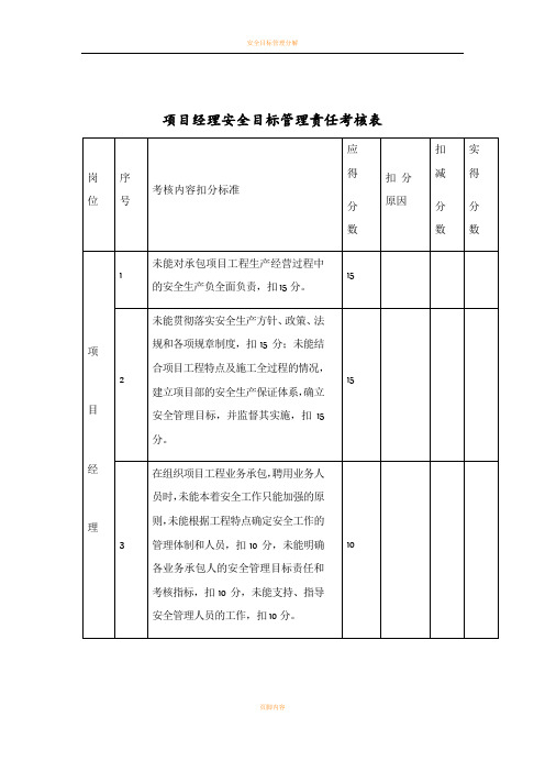 安全目标管理责任考核表