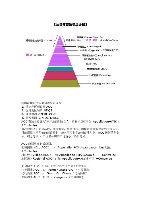 等级介绍