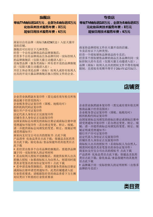 天猫入驻资质说明