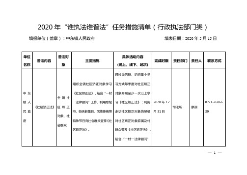 2020年谁执法谁普法任务措施清单(行政执法部门类)