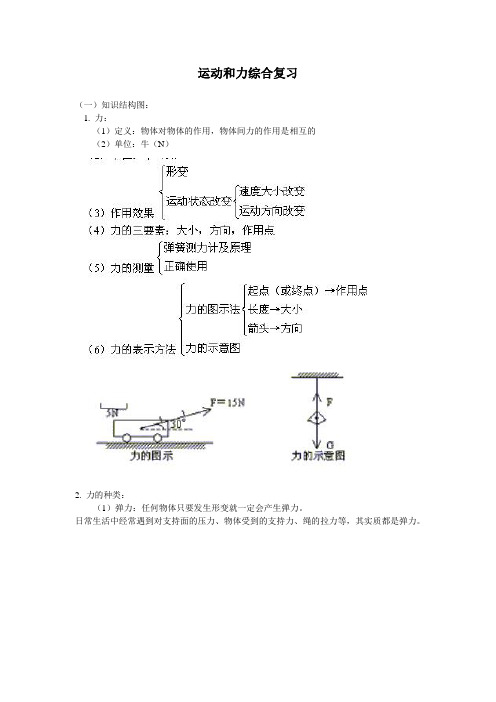 八年级物理下册_第七章____运动和力综合复习