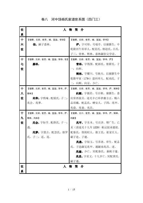 卷八河中饧杨氏家谱世系图(四门三)