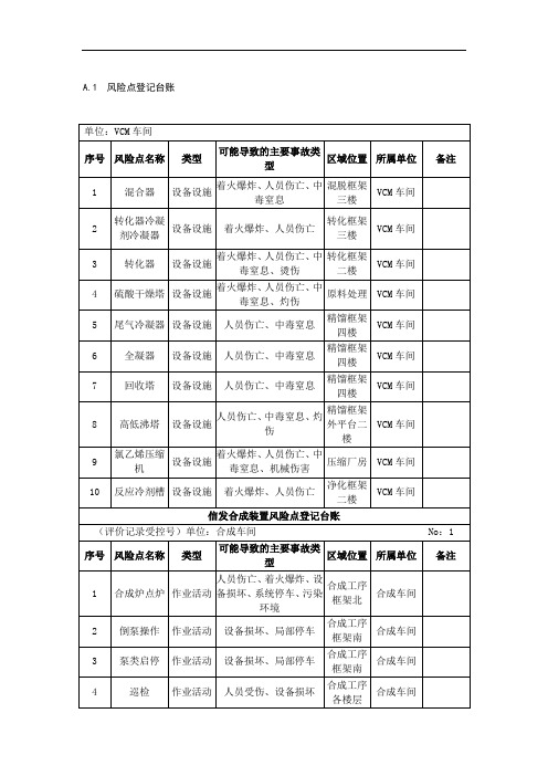 氯碱行业风险管控分析表A1-A6表