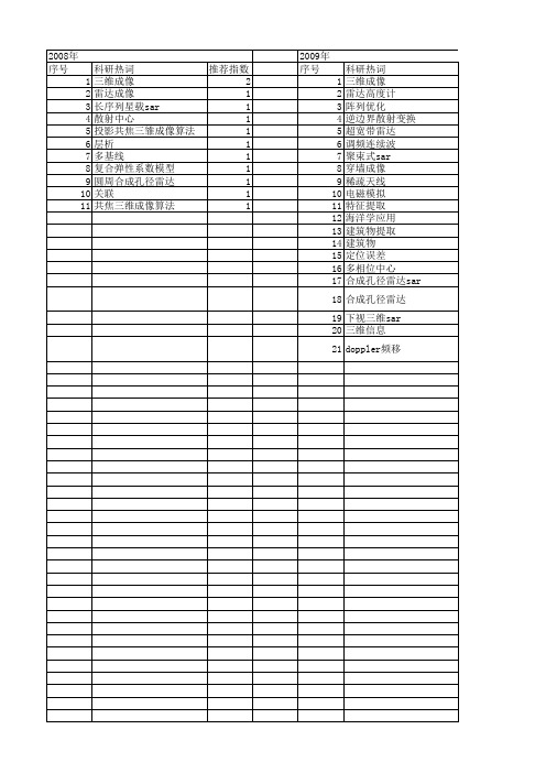 【国家自然科学基金】_雷达三维成像_基金支持热词逐年推荐_【万方软件创新助手】_20140801