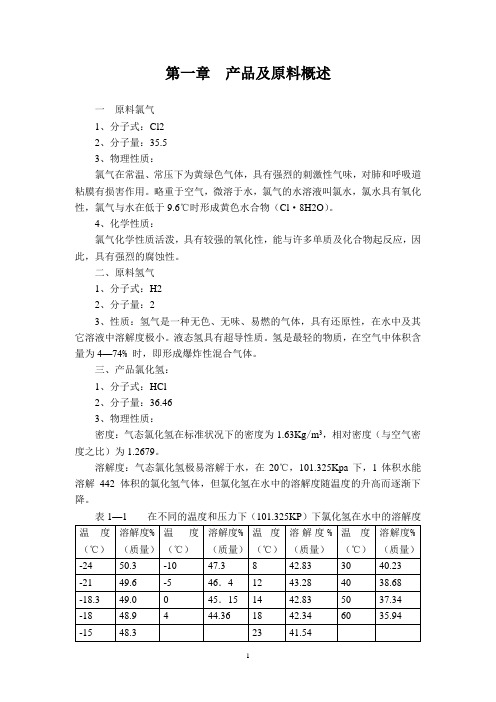 氯化氢合成工段操作规程