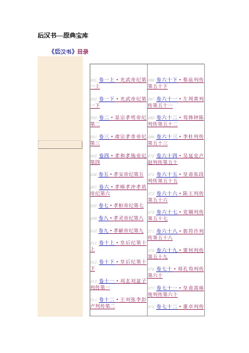 后汉书—原典宝库