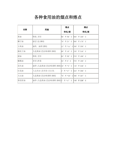 各种食用油的烟点和熔点