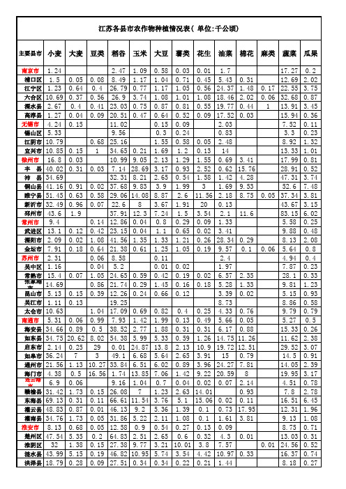 江苏各地区农作物种植面积表