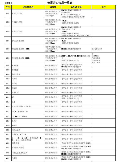 使用禁止物质一览表