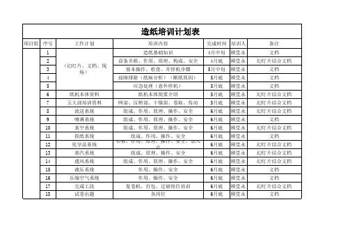 造纸培训计划