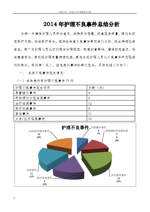 2014年护理不良事件总结分析