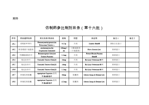 仿制药参比制剂目录—第十六批