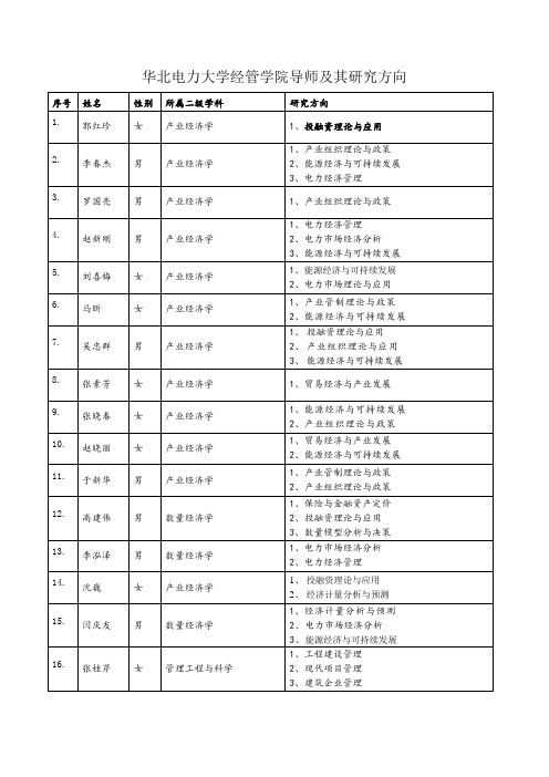 华北电力大学经管学院导师及其研究方向